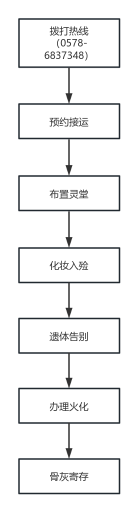 青田县殡仪馆园区图片