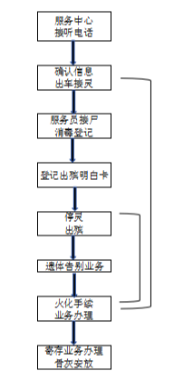 齐齐哈尔市溪南峻殡仪馆有限公司园区图片
