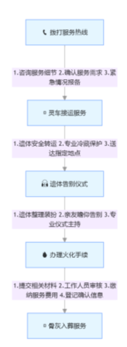 阳春市殡仪馆园区图片