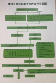 佛冈县殡仪馆园区图片