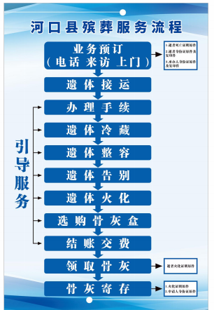河口瑶族自治县殡仪馆园区图片
