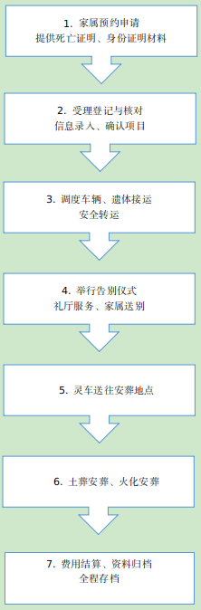 龙胜各族自治县殡葬管理所园区图片