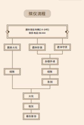 徐州市殡葬管理服务中心（殡仪一馆）园区图片