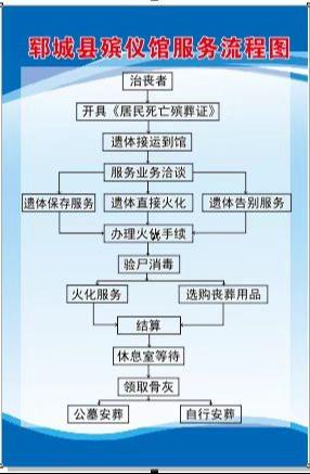 郓城县殡仪馆园区图片