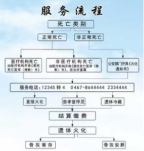 鸡西市殡葬事务服务中心园区图片