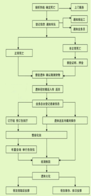 景德镇市殡仪馆园区图片