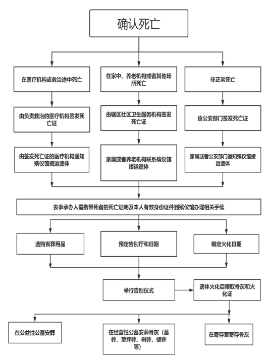 元阳县殡仪馆园区图片