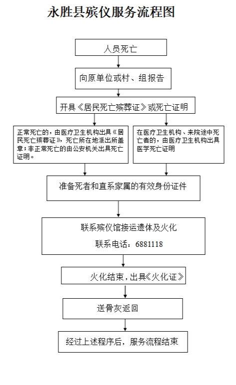 永胜县殡仪馆园区图片