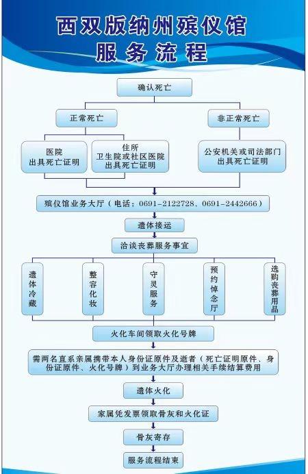 西双版纳傣族自治州殡仪馆园区图片