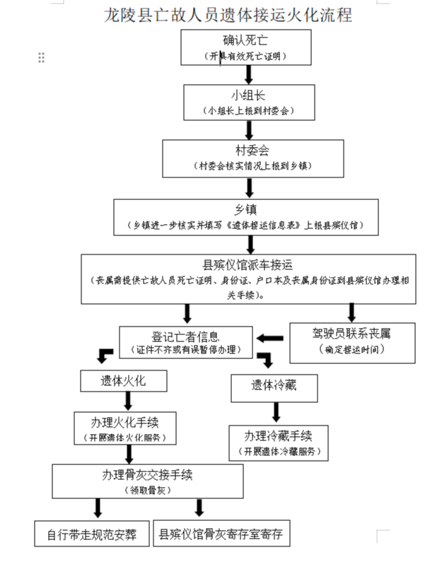 龙陵县殡仪馆园区图片