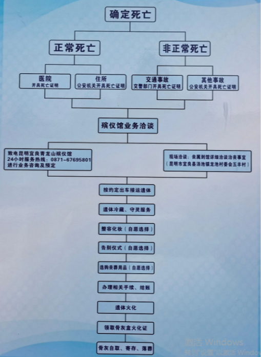 昆明宜良青龙山殡仪馆园区图片