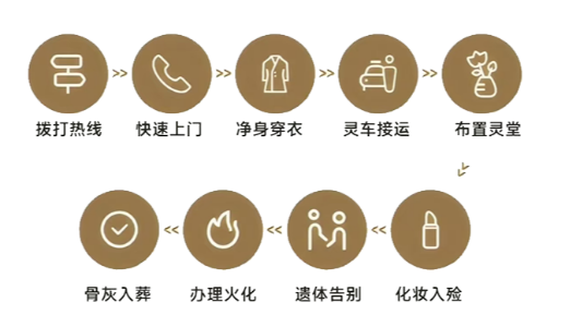峨山彝族自治县殡仪馆园区图片