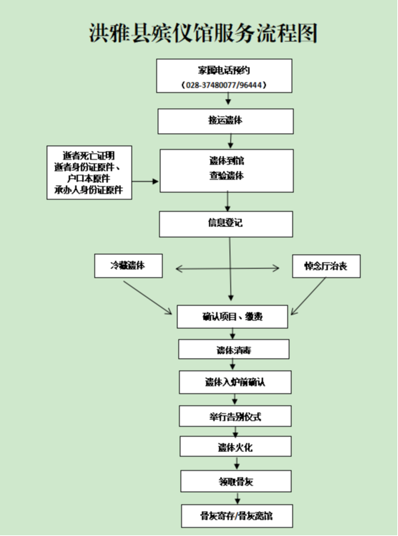 洪雅县殡仪馆园区图片