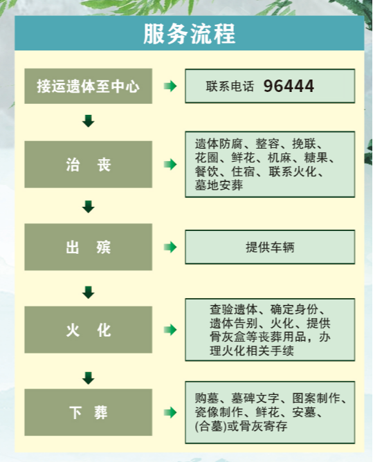 内江市市中区殡仪馆园区图片