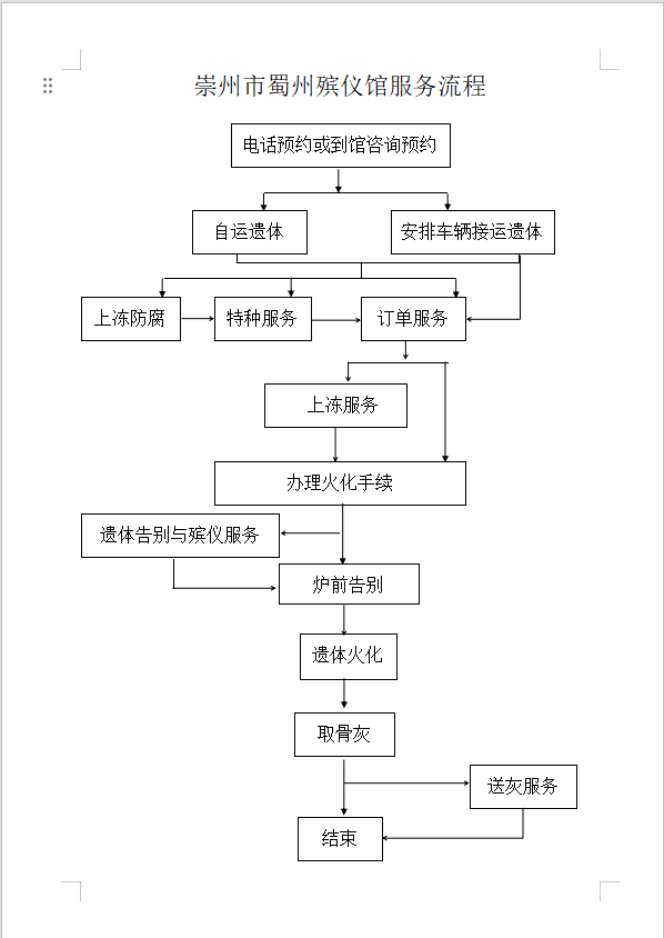 崇州市蜀州殡仪馆园区图片