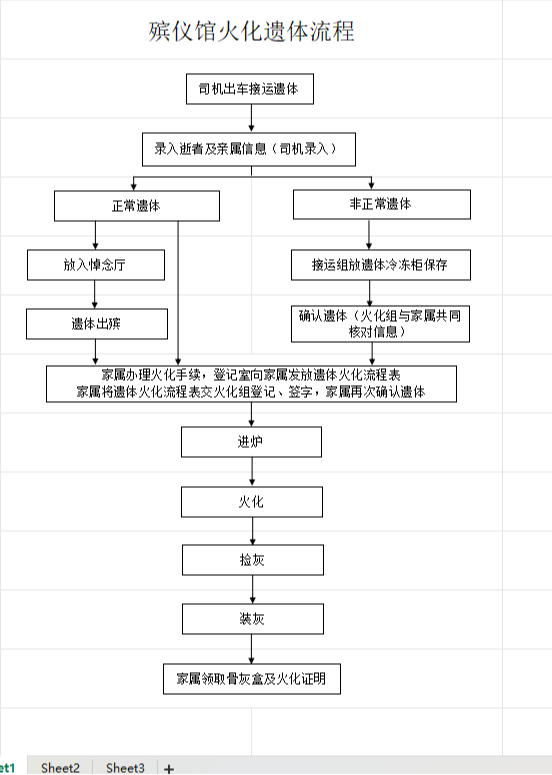 威远县殡仪馆园区图片