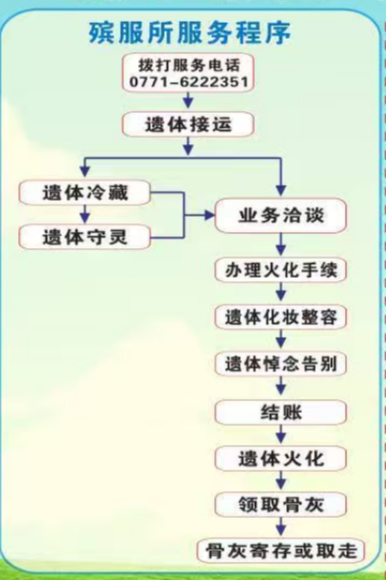 南宁市武鸣区殡葬服务所园区图片