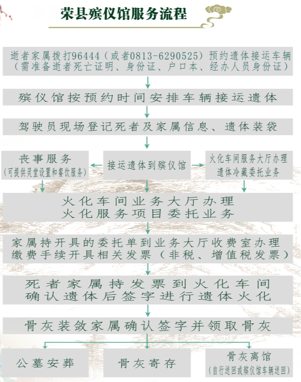 荣县殡仪馆园区图片