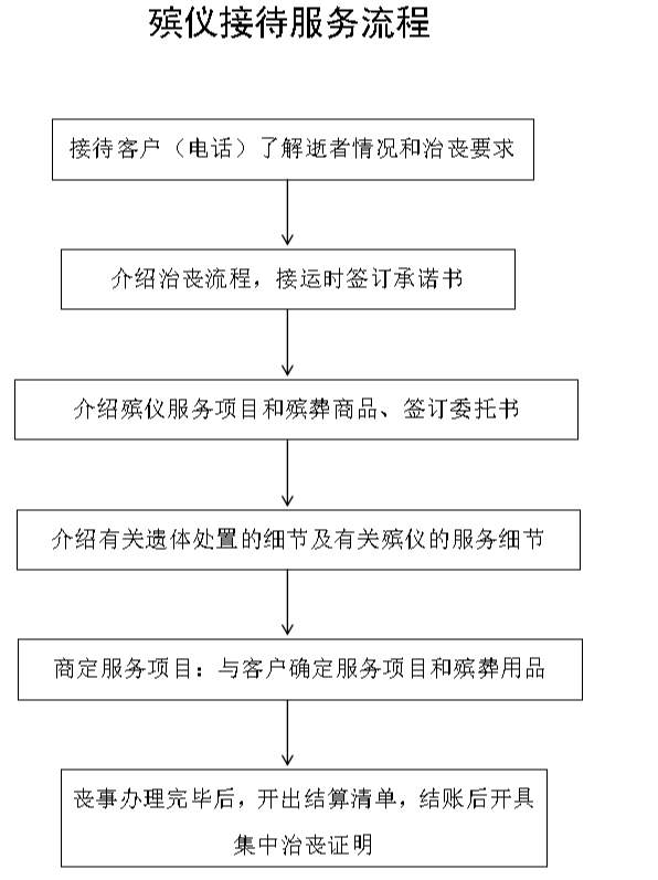 岳阳市君山区殡葬服务中心园区图片