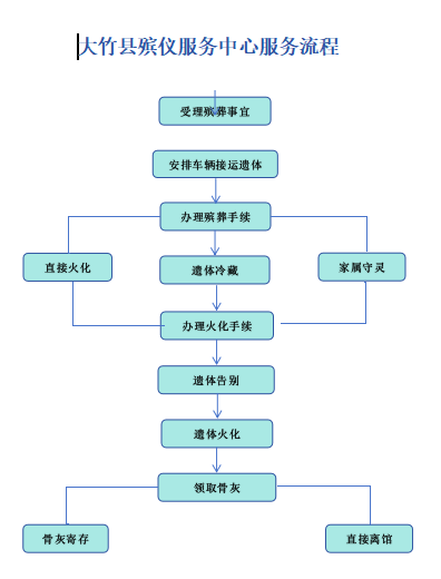 大竹县殡仪馆园区图片