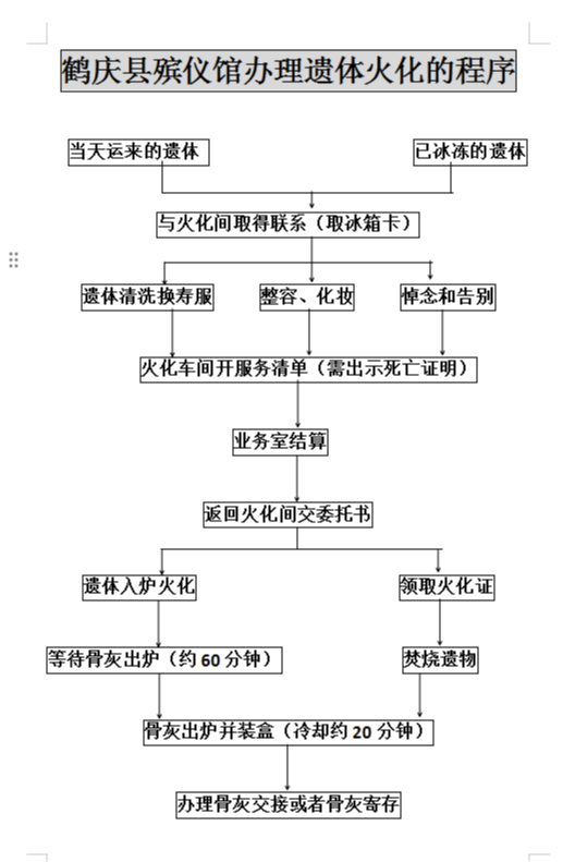 鹤庆县殡仪馆园区图片