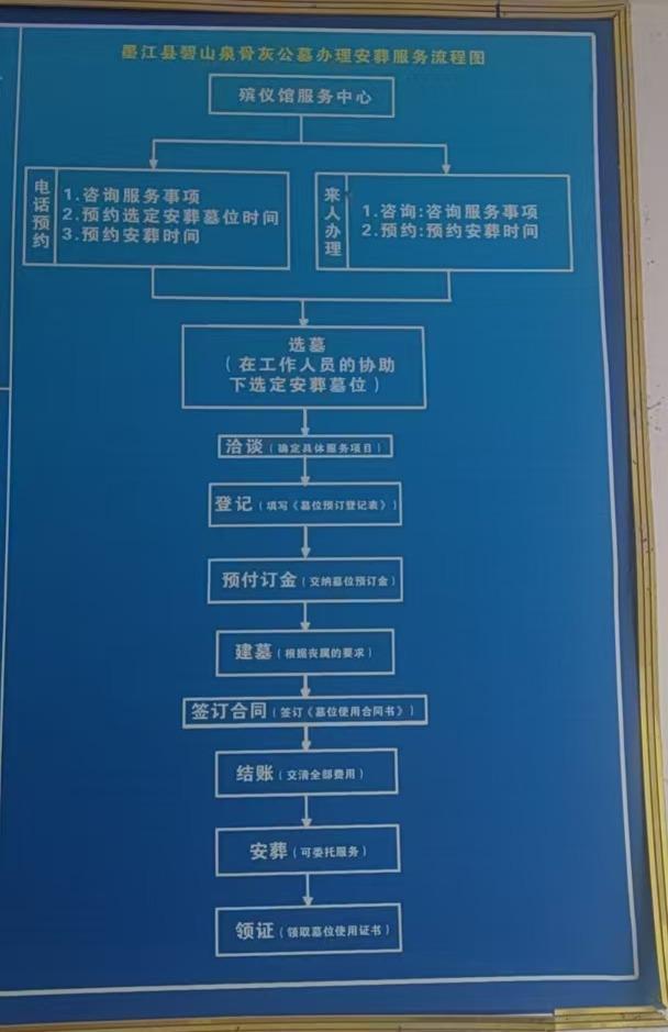 墨江县碧山泉公墓园区图片