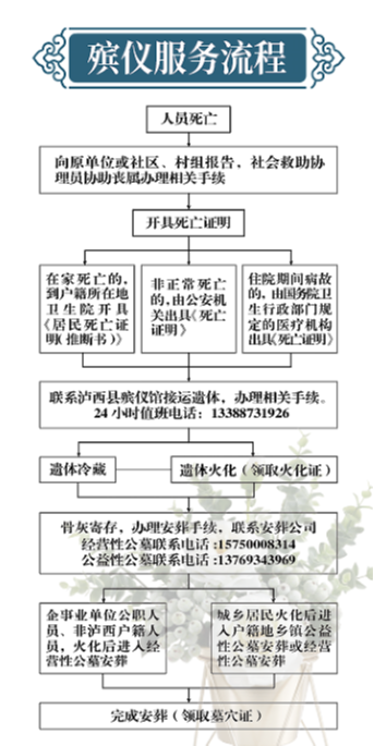 泸西县殡仪馆园区图片