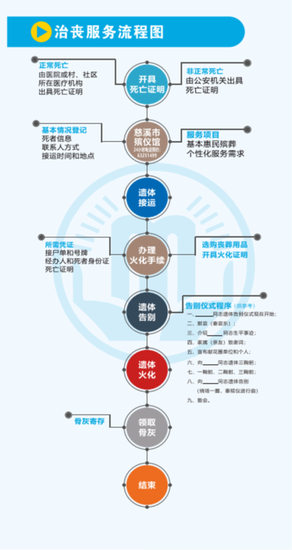慈溪市殡仪馆园区图片