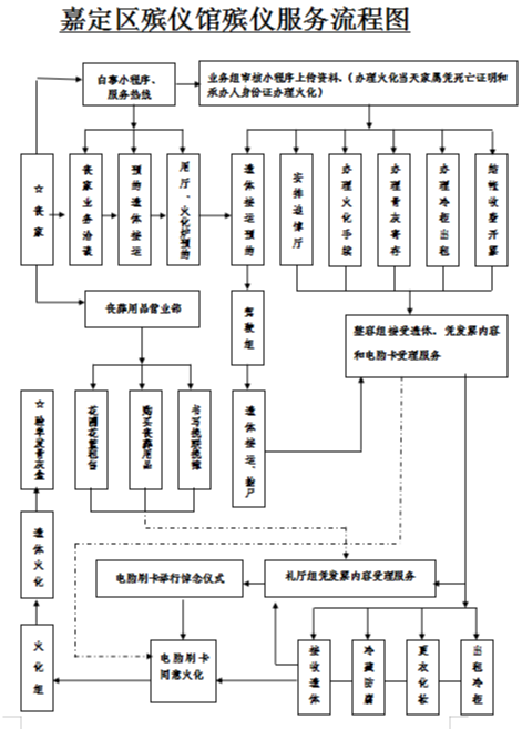 上海市嘉定区殡仪馆园区图片