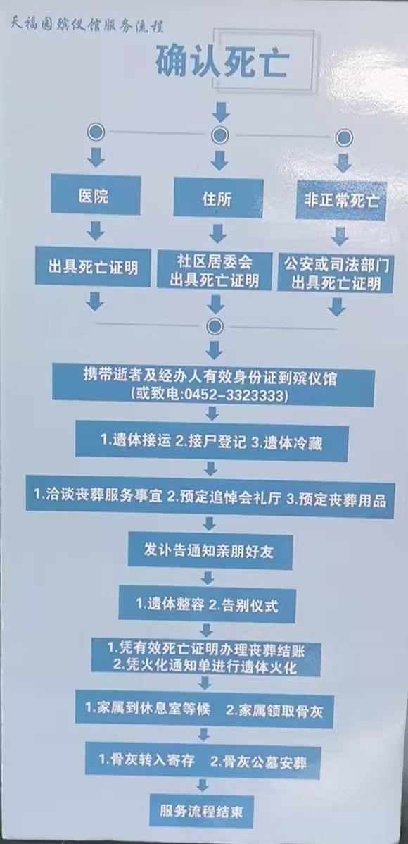 讷河市天福园殡葬有限责任公司园区图片