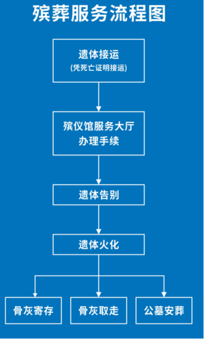 南宁市殡葬服务管理处园区图片