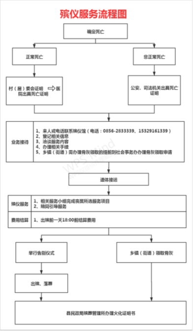 松桃苗族自治县盛峰殡仪馆园区图片