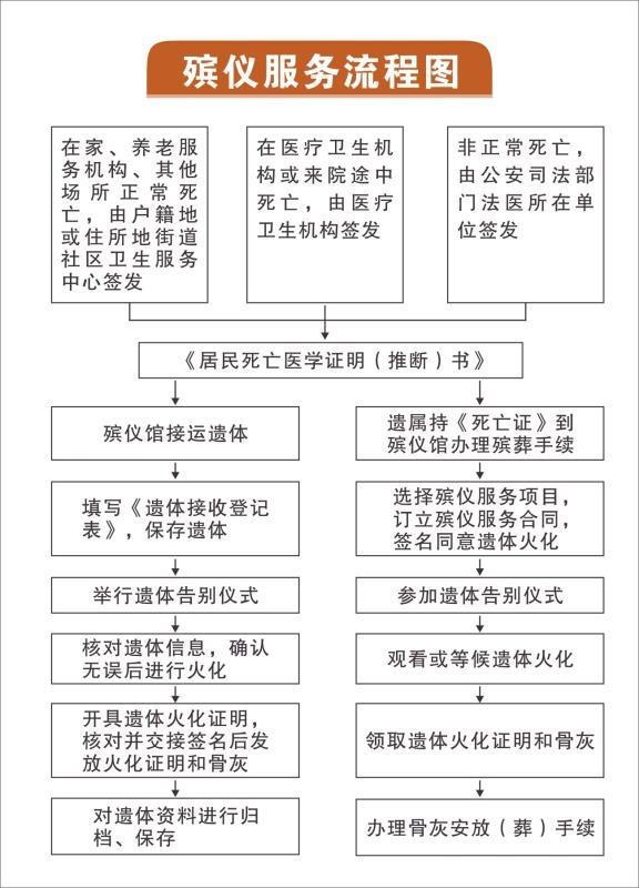 高州市殡仪馆园区图片