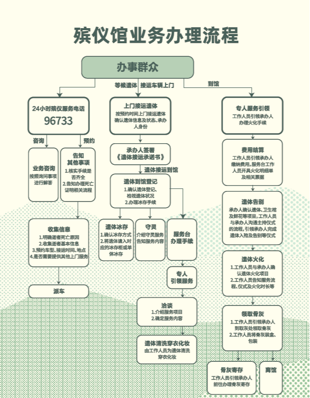 呼和浩特市古吉园殡仪馆(有限合伙)园区图片