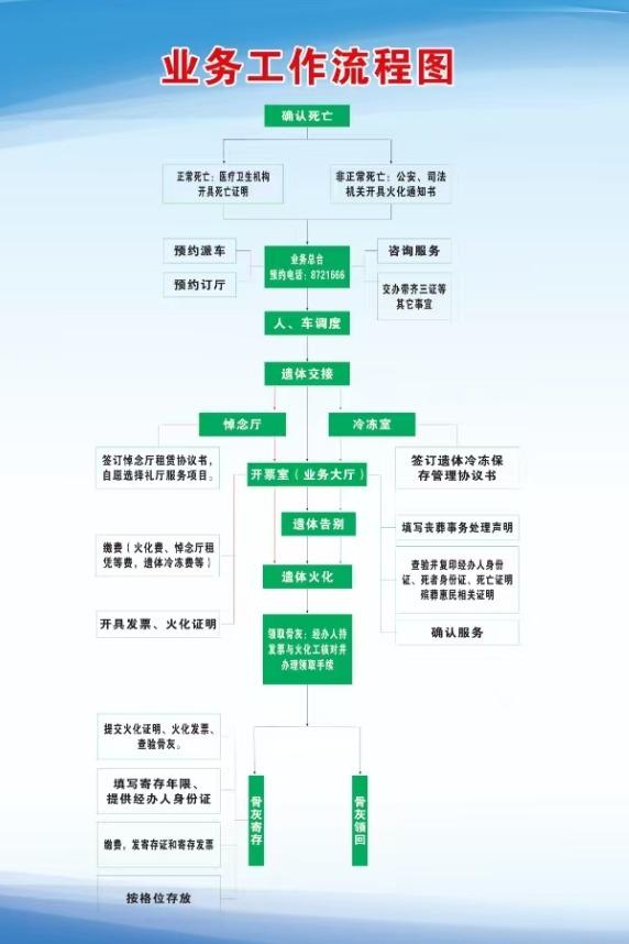 永州市殡仪馆园区图片