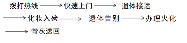 丰县殡仪馆园区图片
