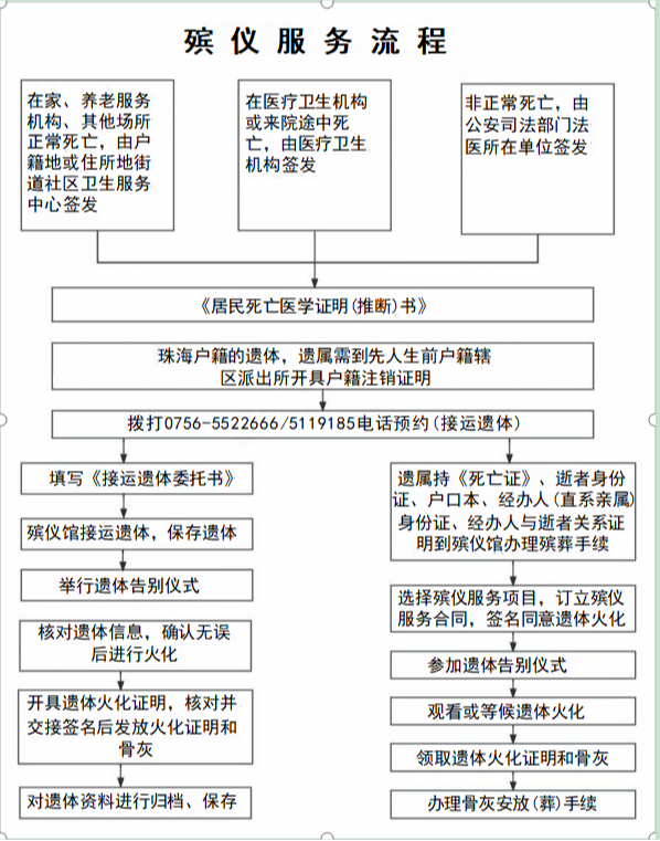 珠海市斗门区殡仪馆园区图片