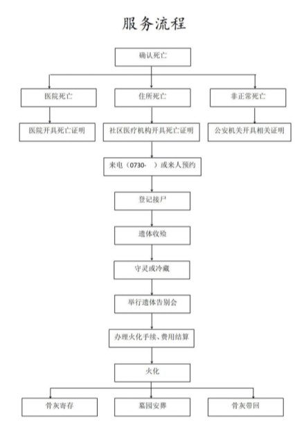 湘江新区龙潭生命公园(湘阴县殡仪馆)园区图片