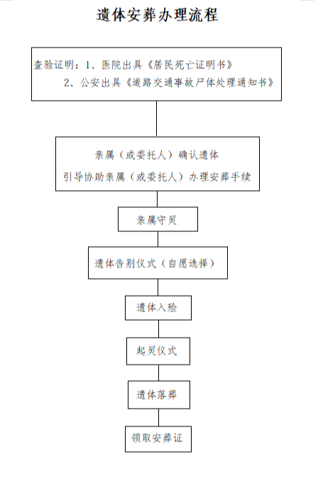 图木舒克殡仪馆园区图片