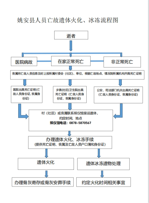姚安县殡仪馆园区图片