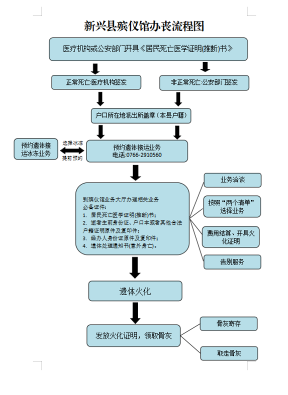 新兴县殡仪馆园区图片