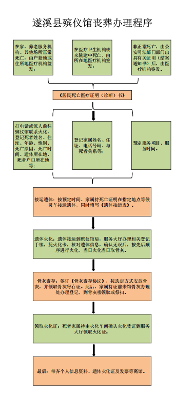 遂溪县殡仪馆园区图片