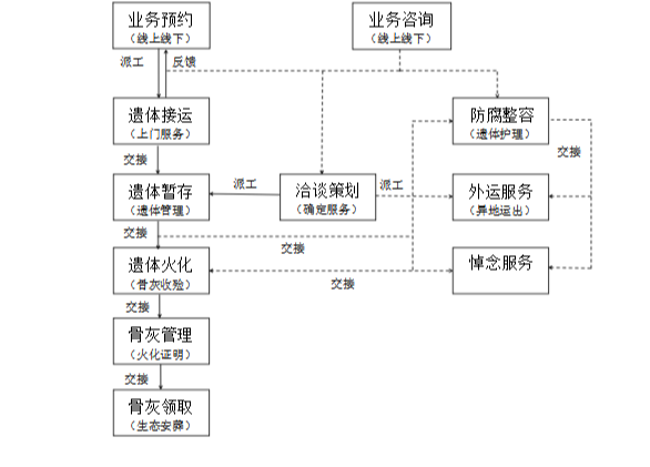 江口县殡仪馆园区图片