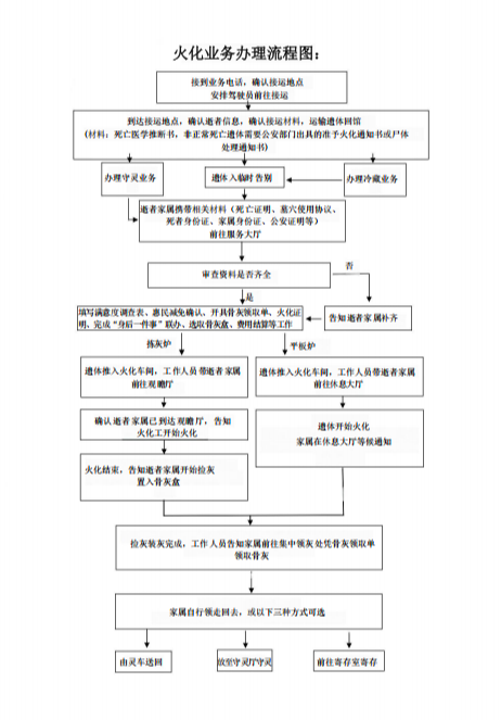武义县殡仪馆园区图片