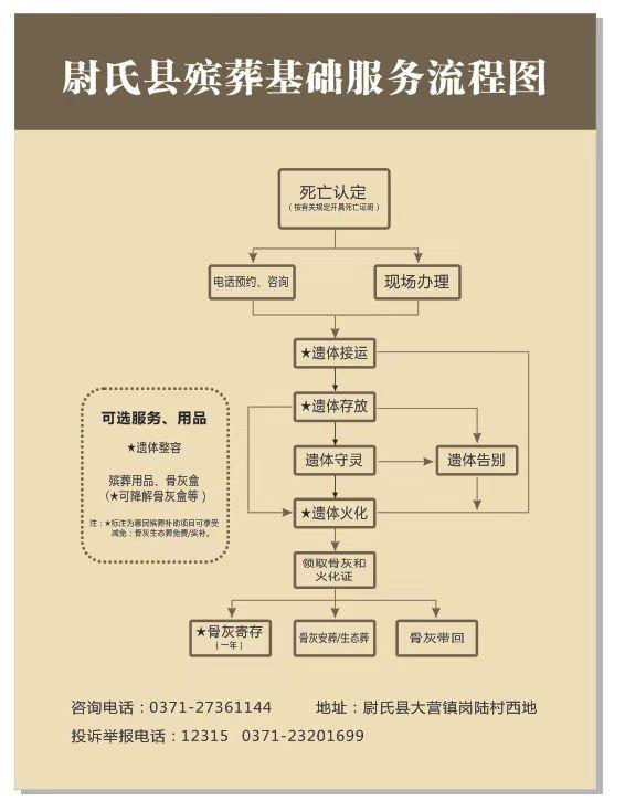 尉氏县殡葬事务中心园区图片