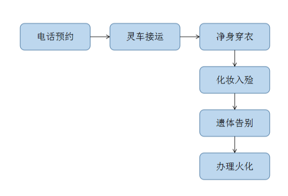 上海市崇明区殡仪馆园区图片