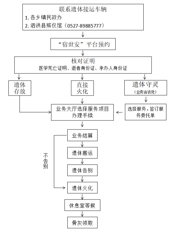 泗洪县殡仪馆园区图片
