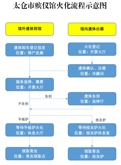 太仓市殡仪馆园区图片