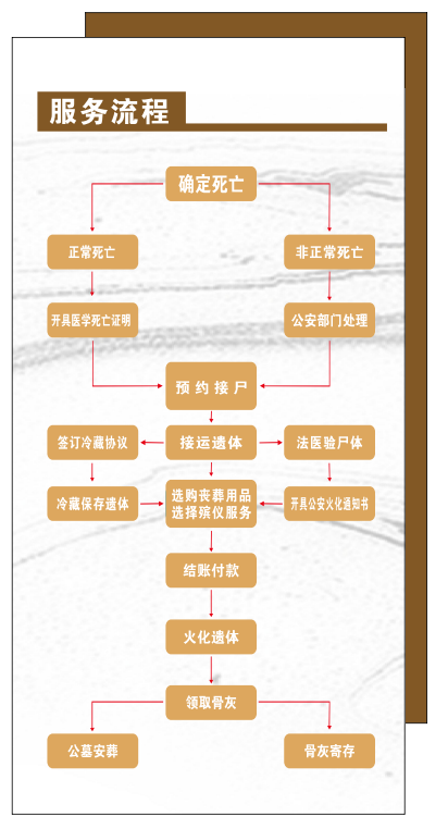 景宁畲族自治县殡仪服务中心园区图片