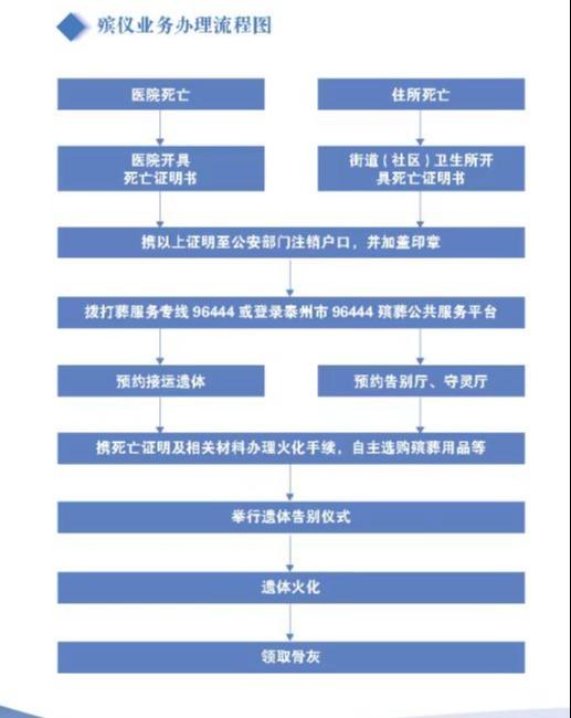 泰州市殡仪馆(泰州市卧龙墓园服务中心)园区图片